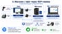 ПЗ для автоматизації 6
